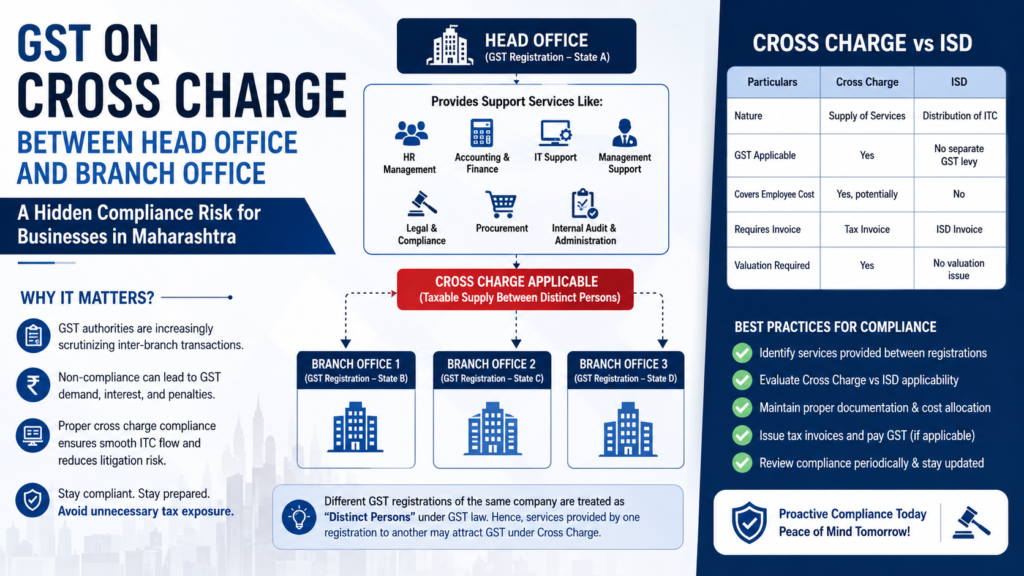 GST on Cross Charge Between Head Office and Branch Office 38 gst on cross charge