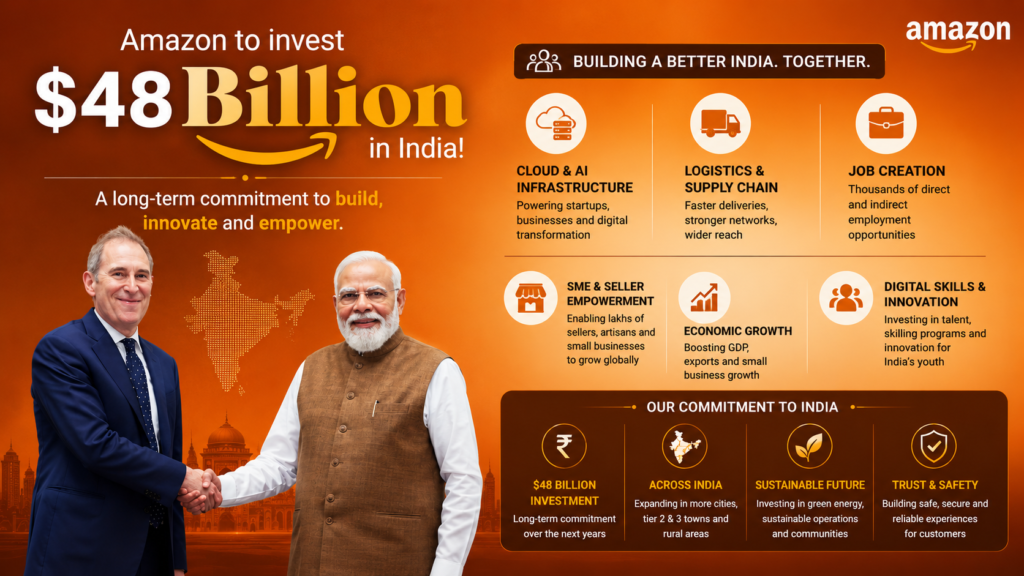 Amazon's India Investment - A Lesson Beyond Billions 55 amazon investment