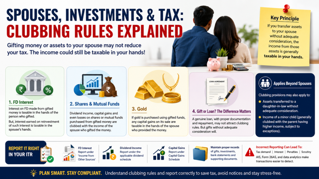 Clubbing of Income Rules for Spouses: Why Gifting Money May Not Reduce Your Tax Liability 56 clubbing rules